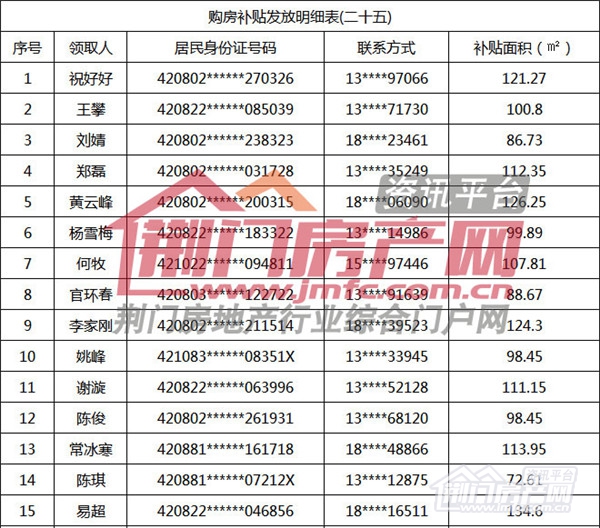 荆门购房补贴名单.jpg