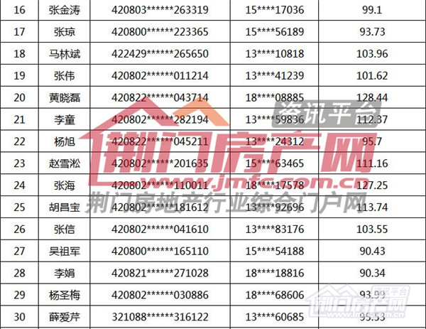 荆门购房补贴名单.jpg