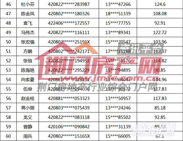 荆门购房补贴名单.jpg