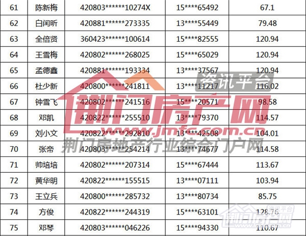 荆门购房补贴名单.jpg