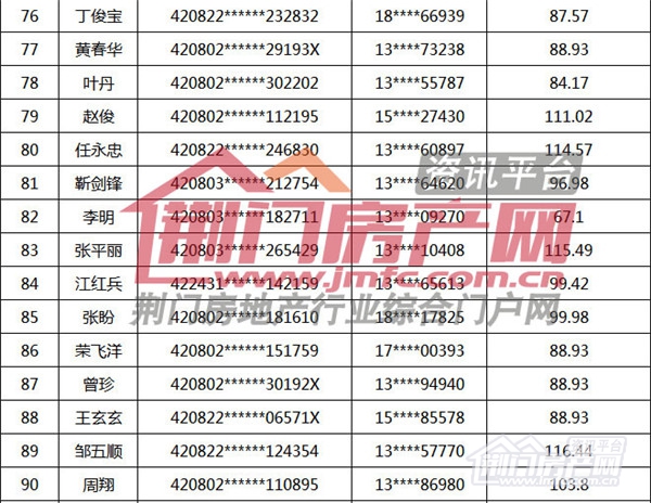 荆门购房补贴名单.jpg