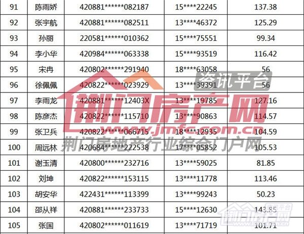 荆门购房补贴名单.jpg
