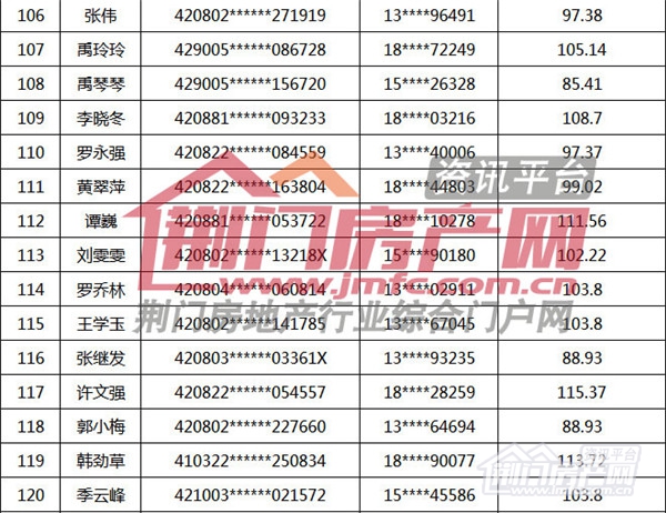 荆门购房补贴名单.jpg