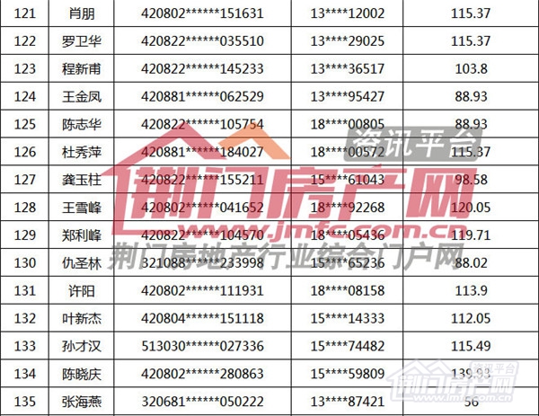 荆门购房补贴名单.jpg