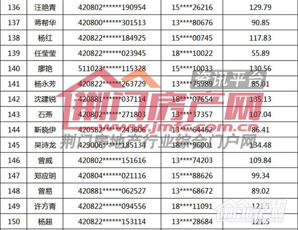 荆门购房补贴名单.jpg