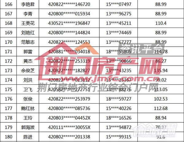 荆门购房补贴名单.jpg