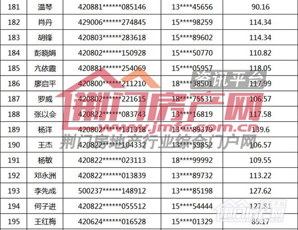 荆门购房补贴名单.jpg