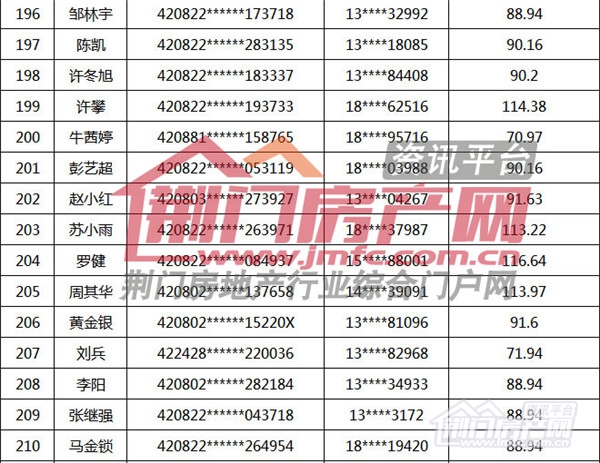 荆门购房补贴名单.jpg