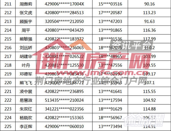 荆门购房补贴名单.jpg