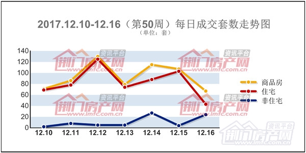 荆门楼市每日成交套数走势图.jpg