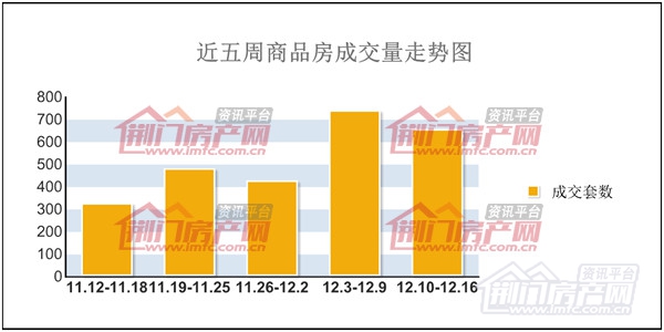 荆门楼盘成交量走势图.jpg