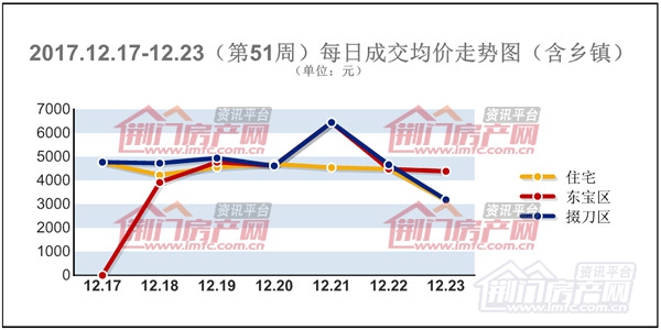 荆门楼市每日成交房价.jpg
