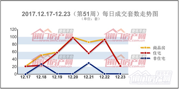 荆门楼市每日成交套数走势图.jpg