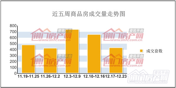 荆门楼盘成交量走势图.jpg