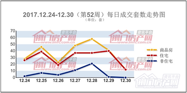 荆门楼市每日成交套数走势图.jpg