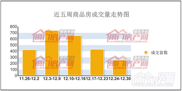 荆门楼盘成交量走势图.jpg