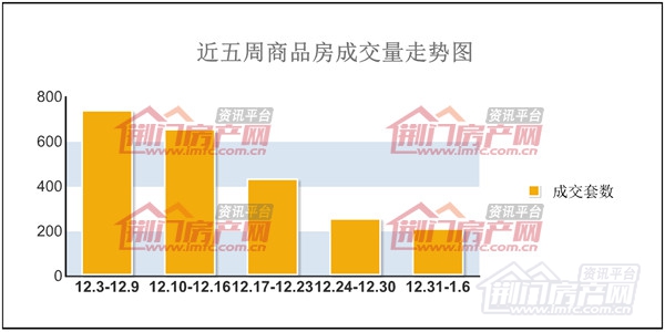 荆门楼盘成交量走势图.jpg