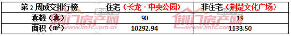 荆门楼市销售排行榜.jpg