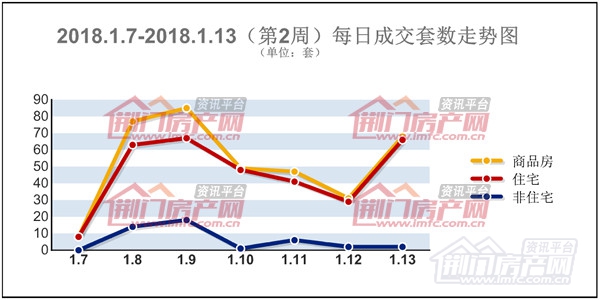 每日成交套数走势图.jpg