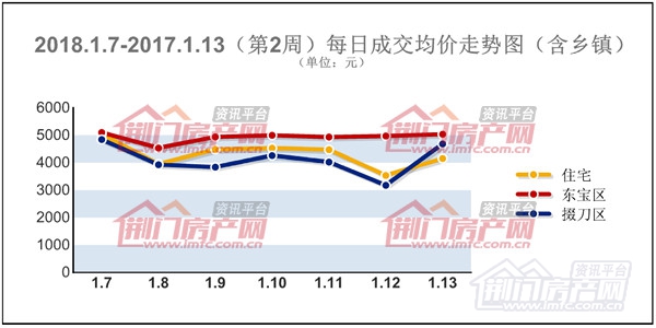 每日成交均价走势图.jpg