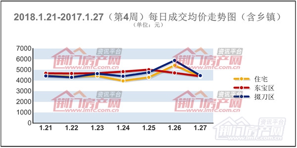 每日成交均价走势图.jpg.jpg
