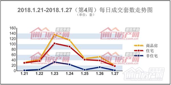 每日成交套数走势图.jpg