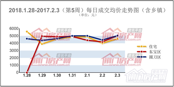 每日成交均价走势图.jpg