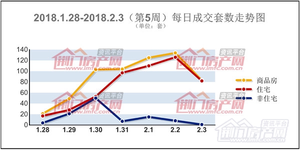 每日成交套数走势图.jpg