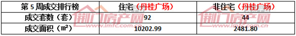 荆门楼市销售排行榜.jpg.jpg