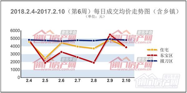 每日成交均价走势图.jpg