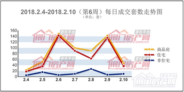 每日成交套数走势图.jpg