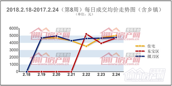 每日成交均价走势图.jpg