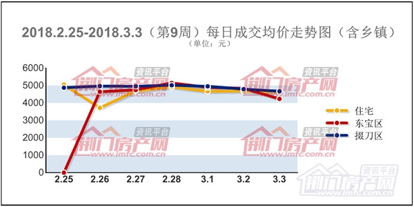 每日成交均价走势图.jpg