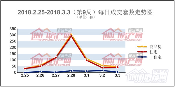 每日成交套数走势图.jpg