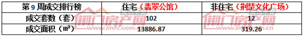 楼盘成交排行榜.jpg