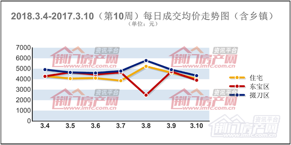 每日成交均价走势图.jpg