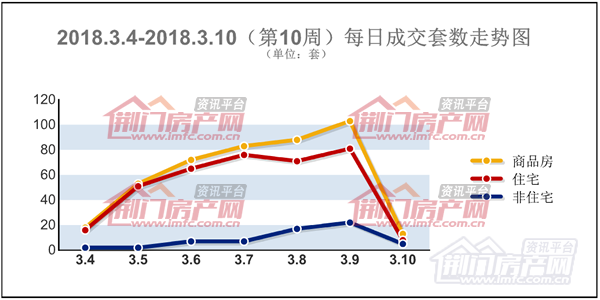 每日成交套数走势图.jpg