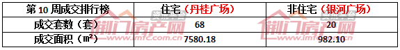 楼盘成交排行榜.jpg