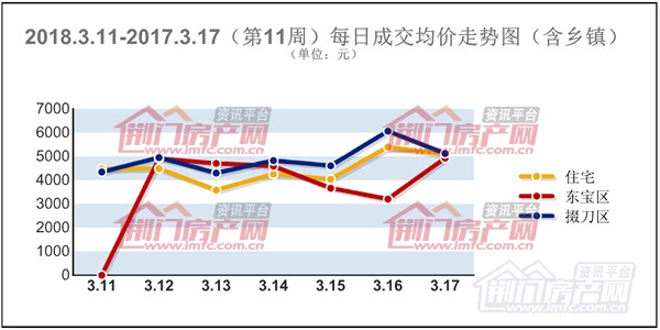 每日成交均价走势图.jpg