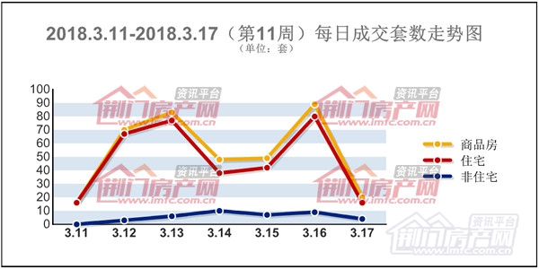 每日成交套数走势图.jpg