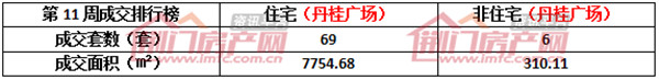 楼盘成交排行榜.jpg