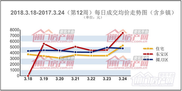 每日成交均价走势图.jpg