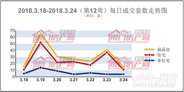 每日成交套数走势图.jpg