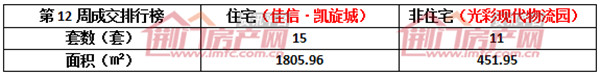 楼盘成交排行榜.jpg