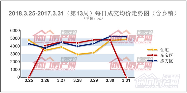 每日成交均价走势图.jpg.jpg