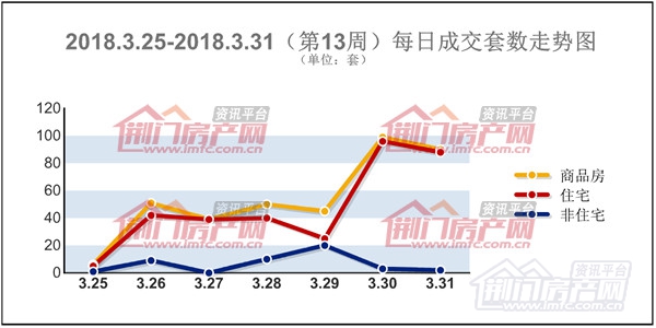 每日成交套数走势图.jpg