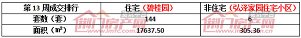 楼盘成交排行榜.jpg
